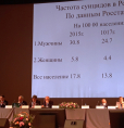 XVII Съезд психиатров России
