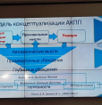 XVII Съезд психиатров России
