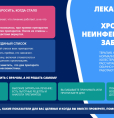 17 сентября 2026 г. - Всемирный день безопасности пациентов