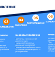 17 сентября 2026 г. - Всемирный день безопасности пациентов