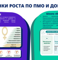 17 сентября 2026 г. - Всемирный день безопасности пациентов